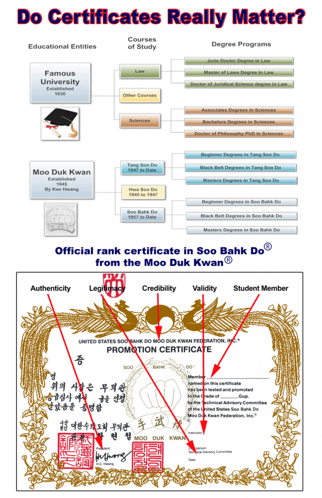 Moo_Duk_Kwan_University_Marked_Up_Gup_Certificate-tu2-cb_800x1236